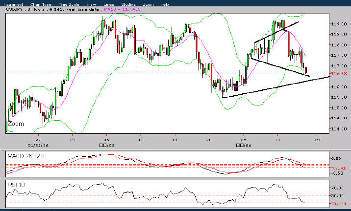 JPY考验喇叭线，5浪已完成？