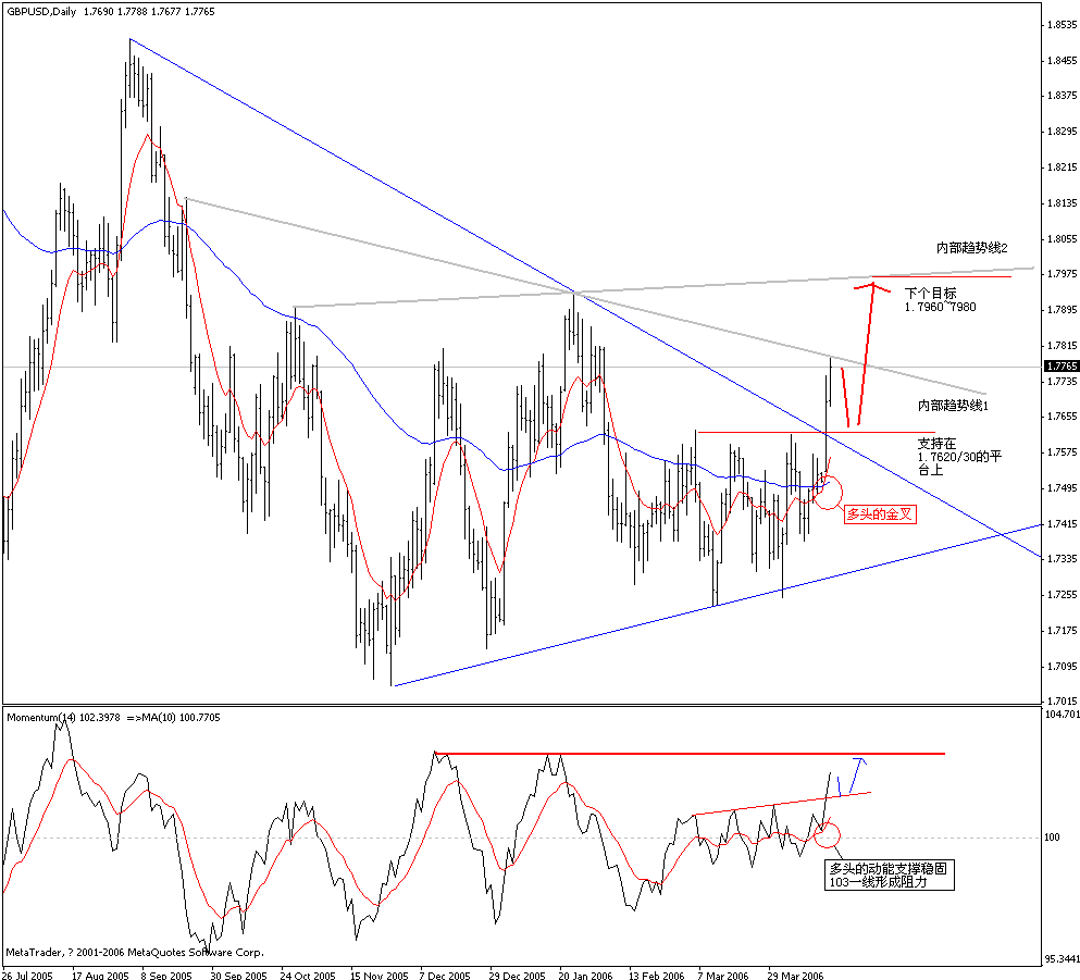 0418GBPUSD_D1.GIF