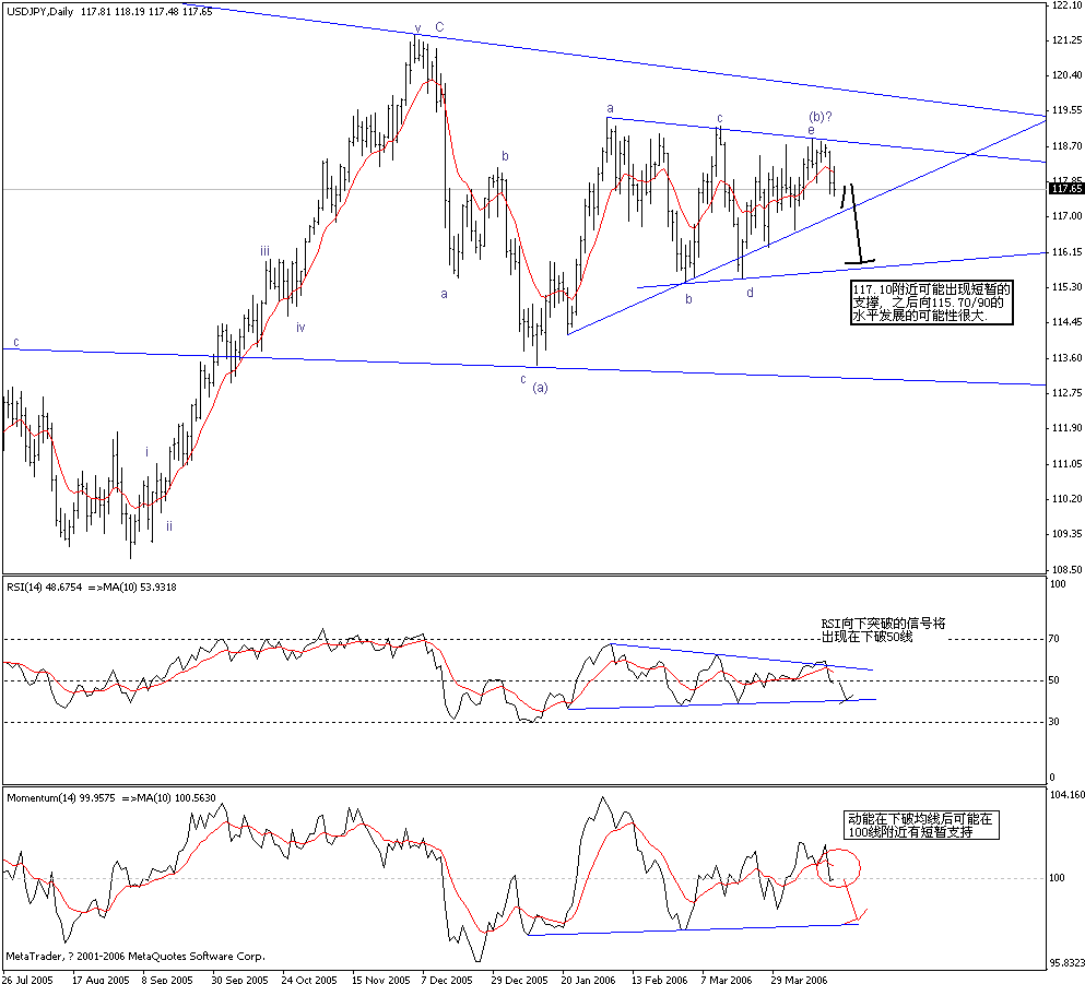 0418USDJPY_D1.GIF