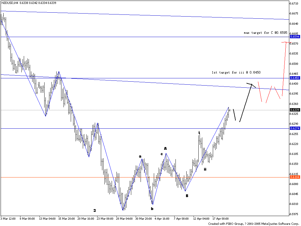 0419NZDUSD_H4.GIF