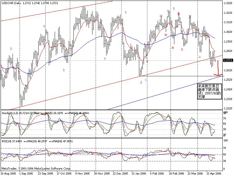 0424USDCHF_D1.GIF