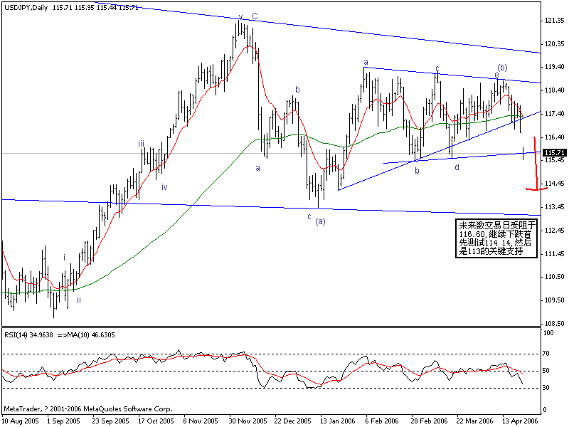 0424USDJPY_D1.GIF