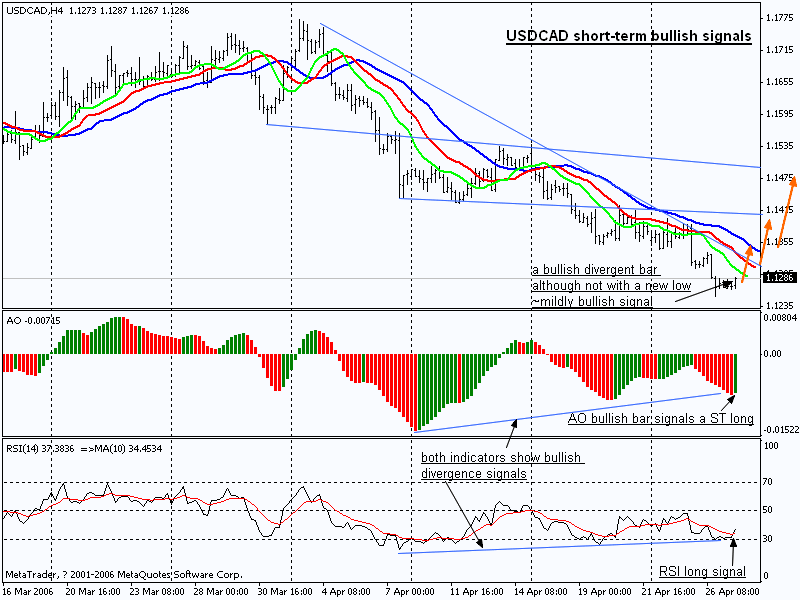 0427USDCAD_H4.gif