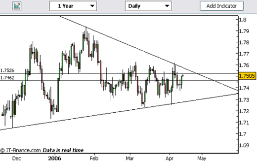 20060412-GBPUSD01.gif