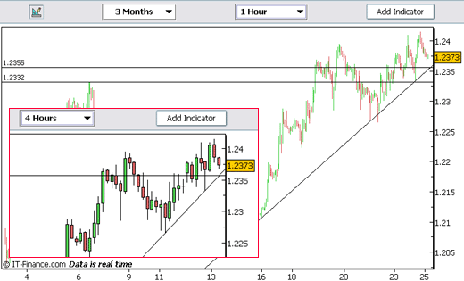 20060425-eurusd01.gif