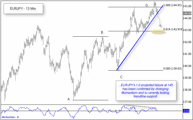 242106eurjpy.gif