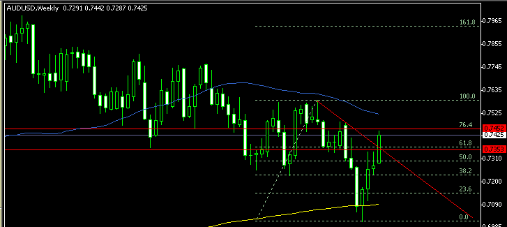 AUD WEEKLY (4.19).gif