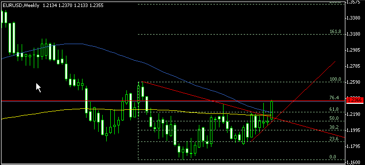 EUR WEEKLY(4.19).gif