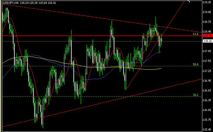 USDJPY h4(2).gif