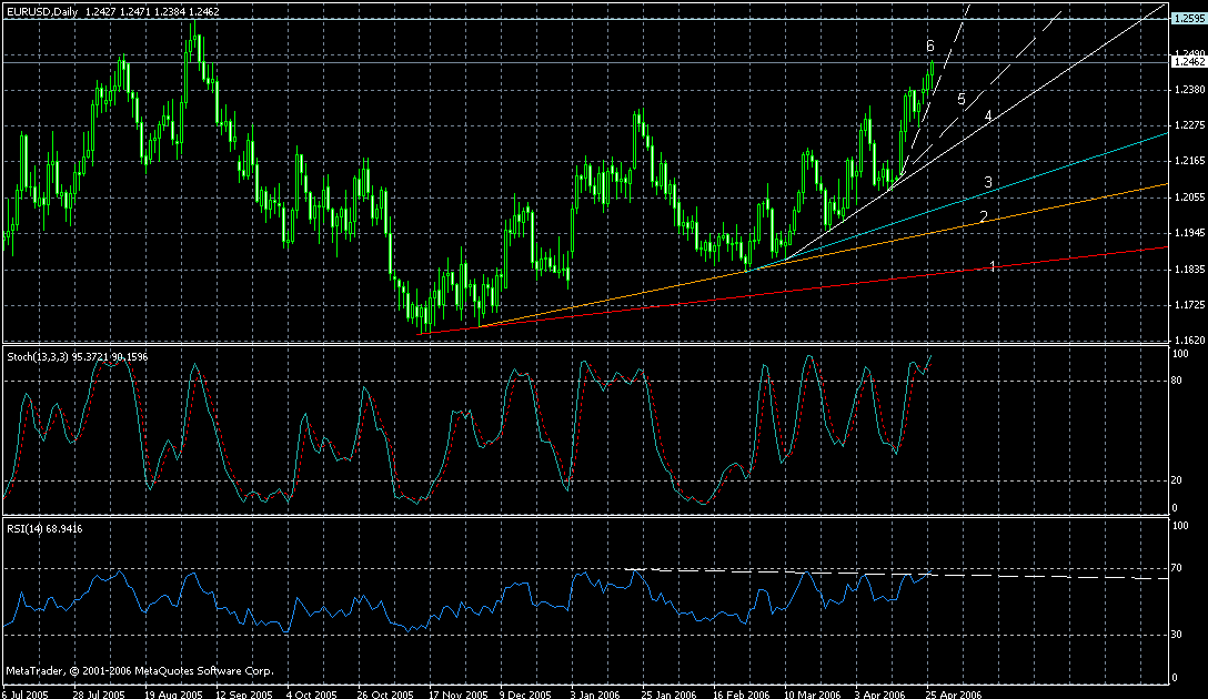 eur-daily-26042006.gif