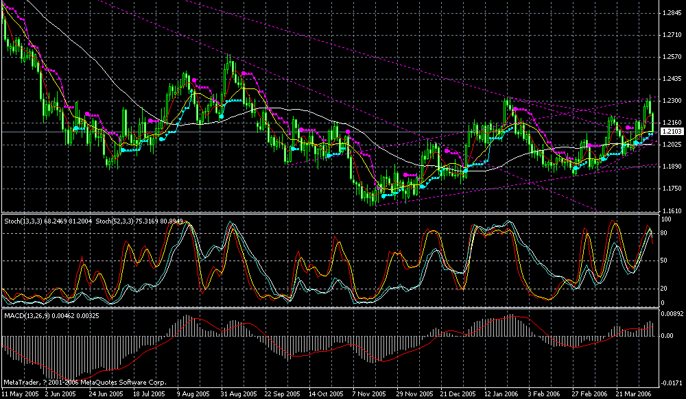 eurusd_d1.gif