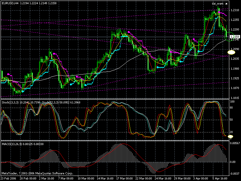 eurusd_h4.gif
