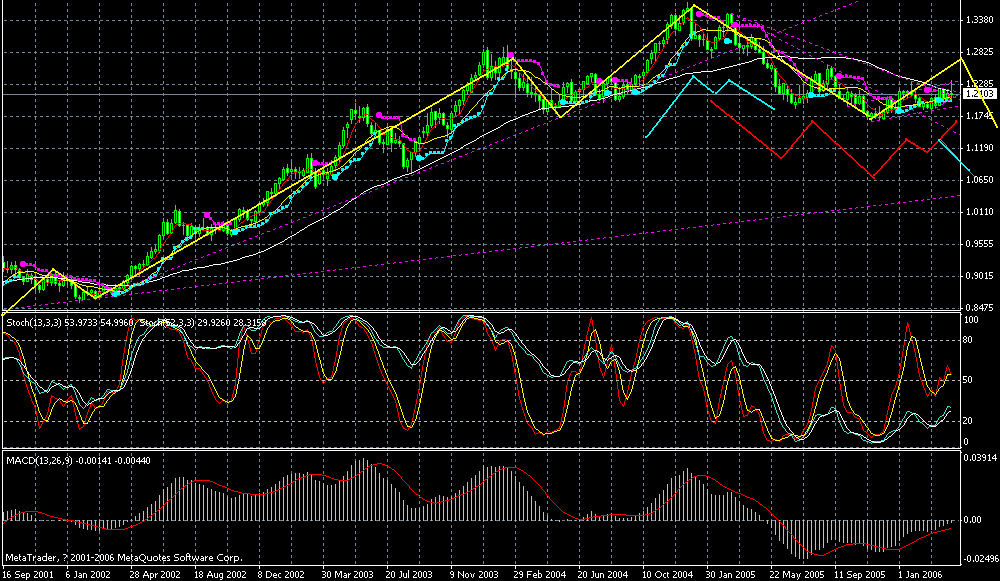 eurusd_w1.gif