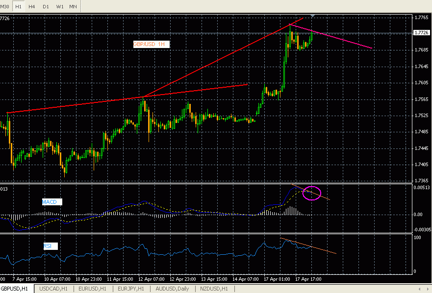 GBP/USD 1H