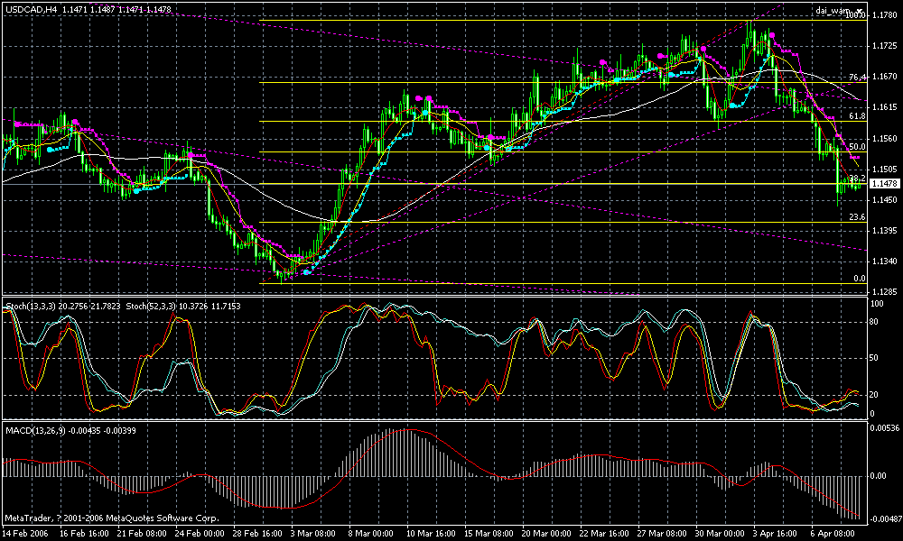 usdcad_h4.gif