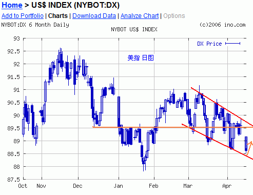 US INDEX