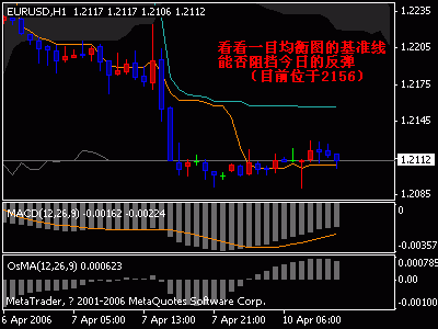 时空动量研究室FX走势分析报告.gif