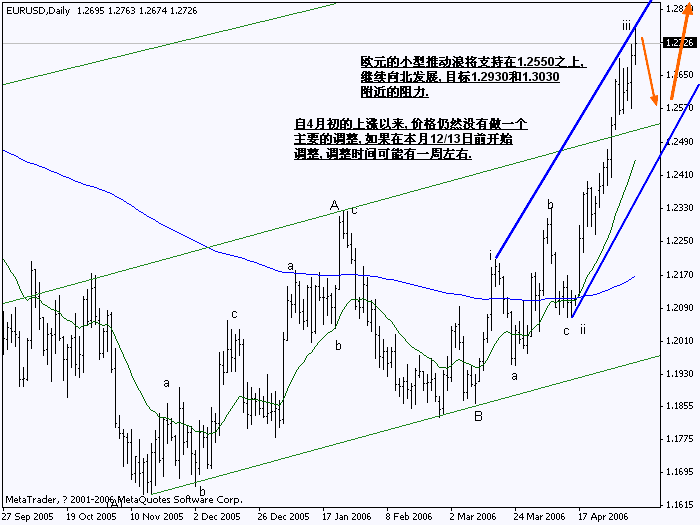 0508EURUSD_D1.gif