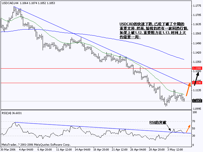 0508USDCAD_H4.gif
