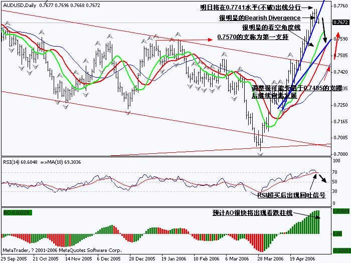 0509AUDUSD_D1_SHORT.gif