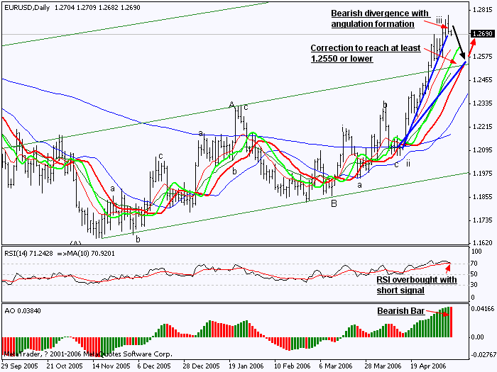0509EURUSD_D1_SHORT.gif