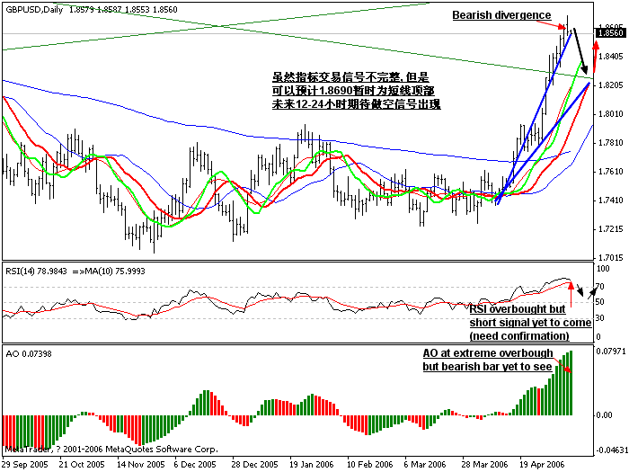 0509GBPUSD_D1_SHORT.gif