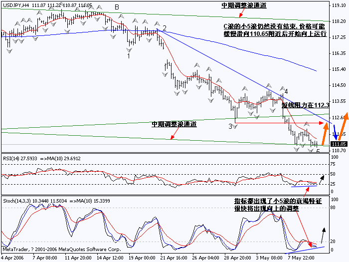0510USDJPY_H4.gif