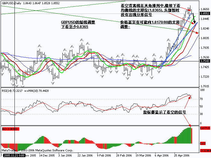 0511GBPUSD_D1_SHORT.gif
