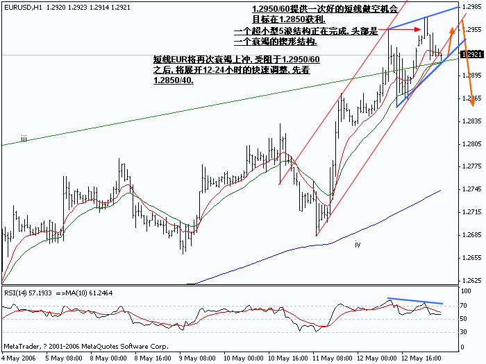 0515EURUSD_H1_Wave.gif