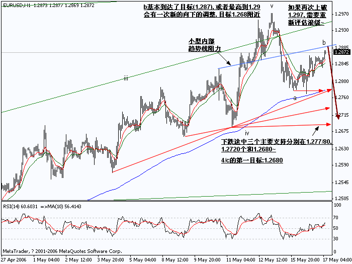 0517EURUSD_H1_Wave.gif