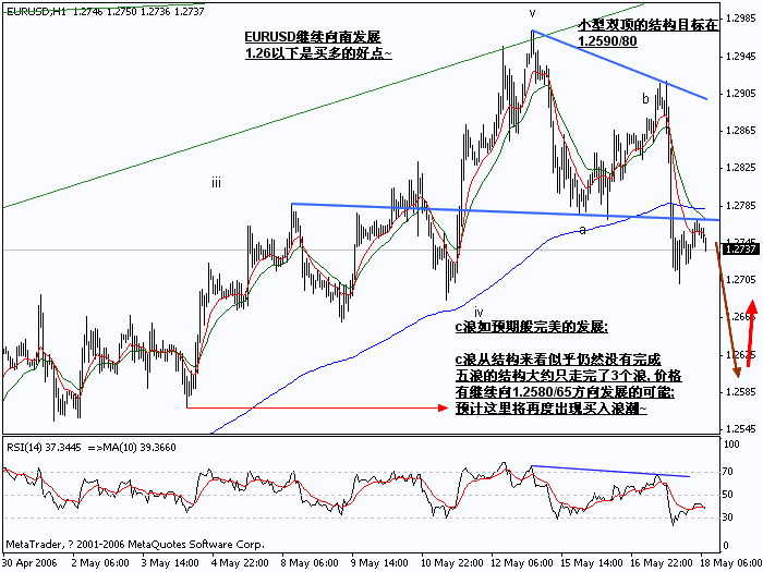 0518EURUSD_H1_Wave.gif