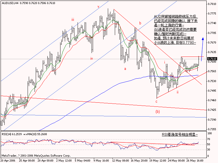 0530AUDUSD_H4_Wave.gif