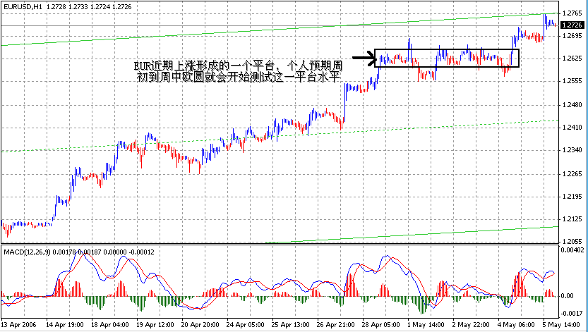 06-05-07EUR1H.gif