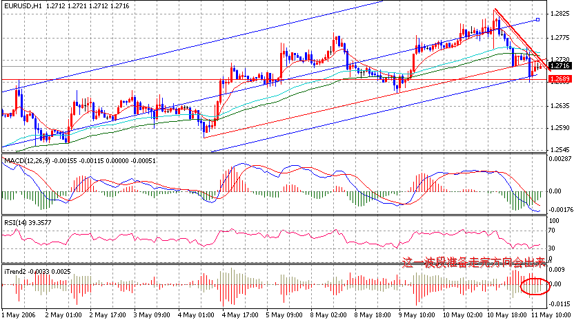 06-05-11EUR1H2.gif