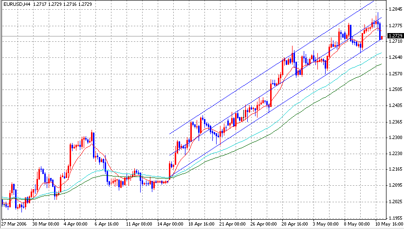 06-05-11EUR4H.gif
