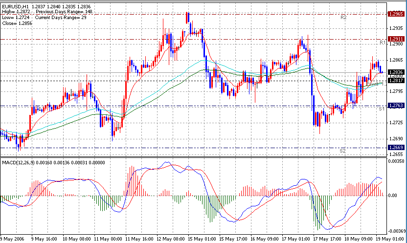 06-05-19EUR1H.gif