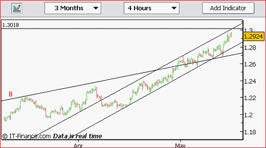 20060515-eurusd01.gif