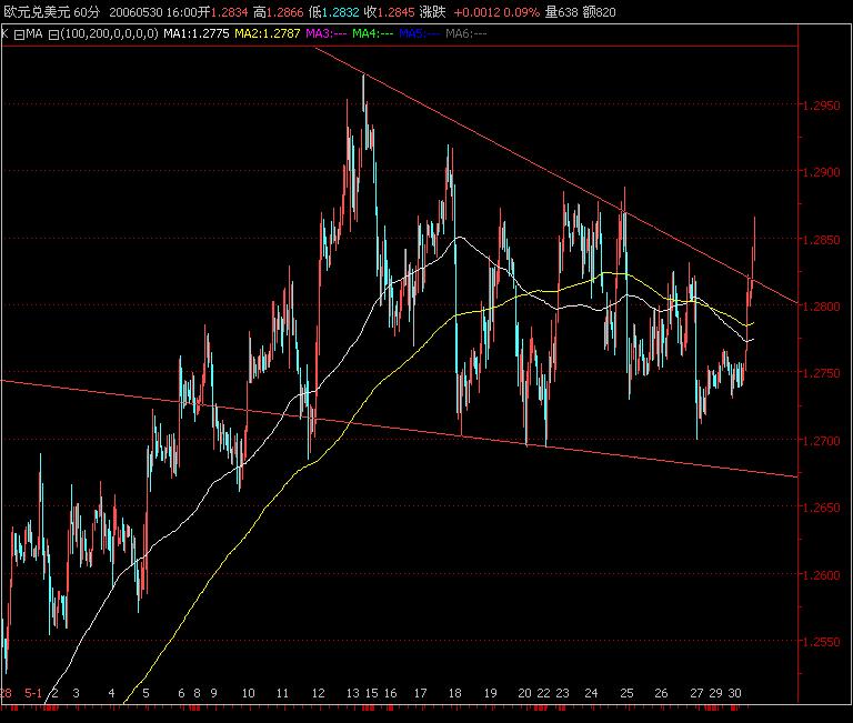 EURUSD2006-5-30.jpg