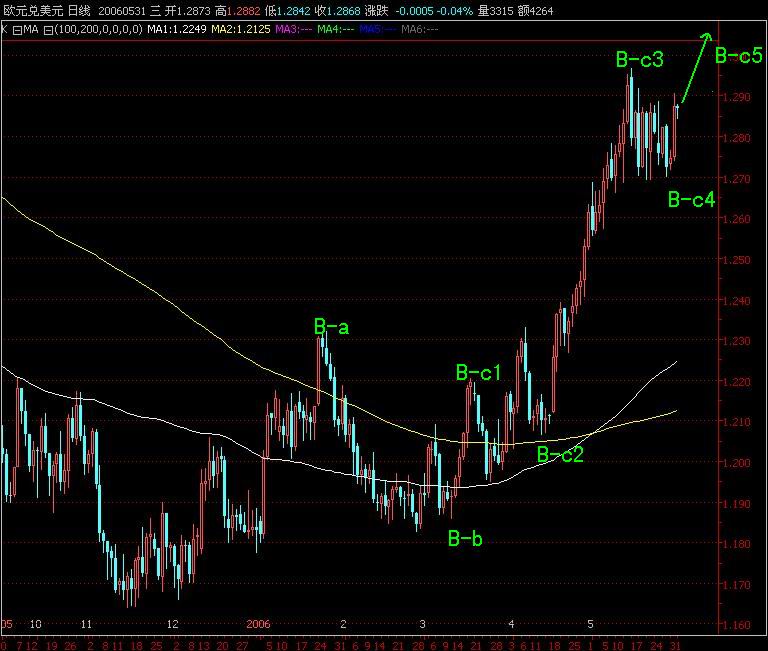 EURUSD2006-5-31.jpg