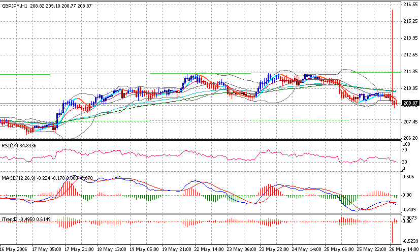 06-05-26GBPJPY1H毛刺.gif