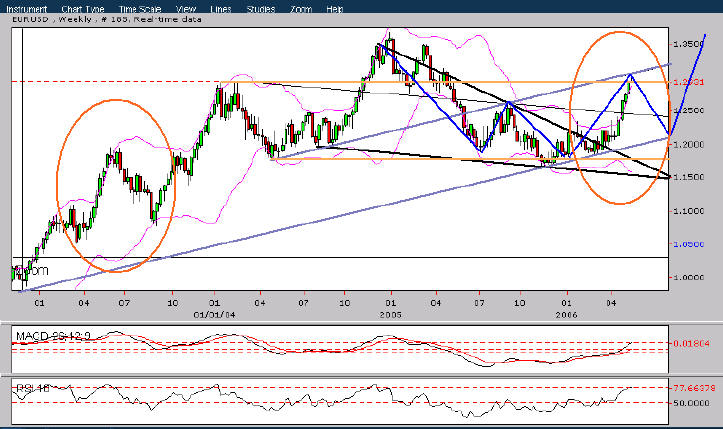 周图似乎还有点空间