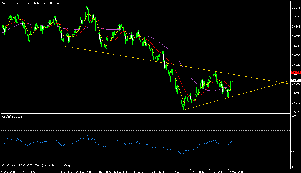nzd.gif
