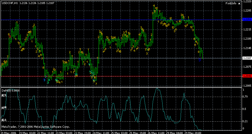 usdchf1h.gif