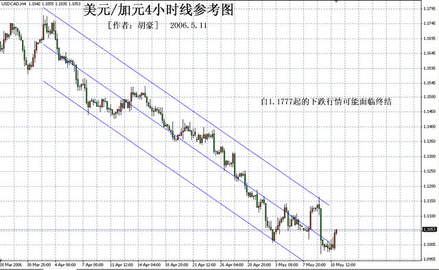 美元兑加元4小时线参考图5.11.gif