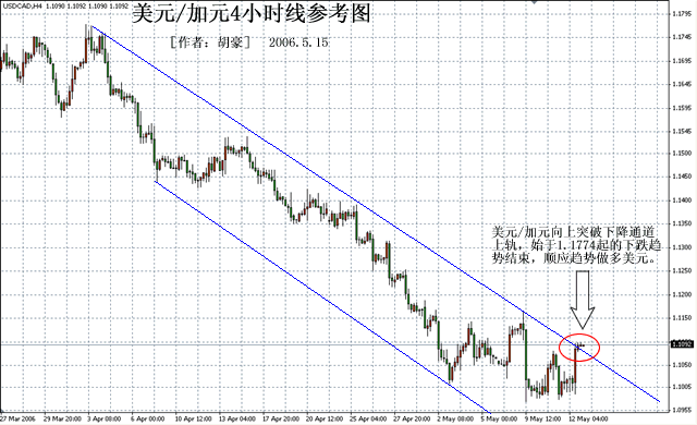 美元兑加元4小时线参考图5.15.gif