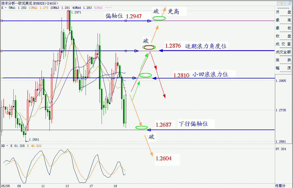 欧元H4 “ 浪力角度分布图”.gif