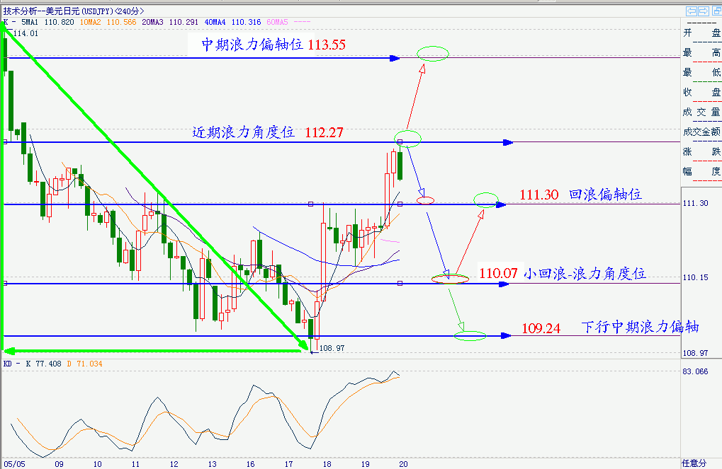 日元H4 “ 浪力角度分布图”.gif