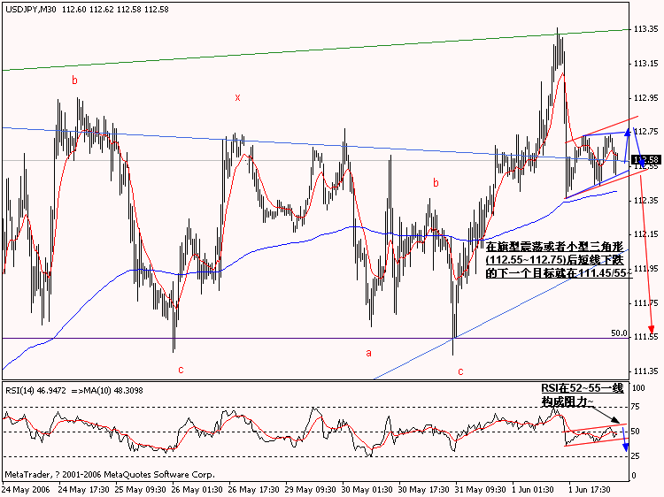 0602USDJPY_M30.gif