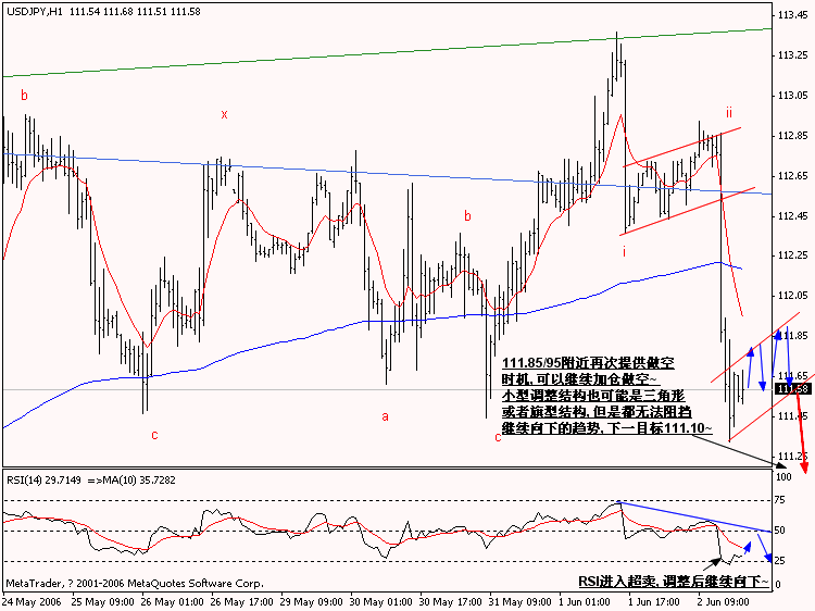 0603USDJPY_M30.gif