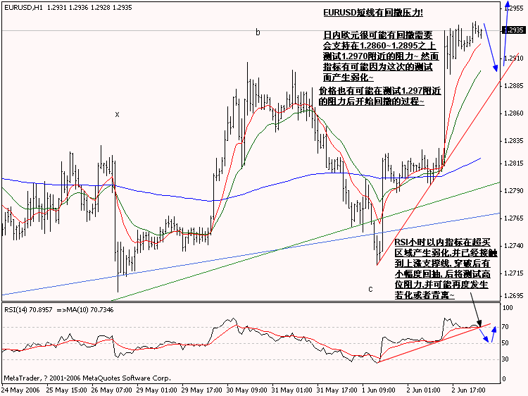 0605EURUSD_H1.gif